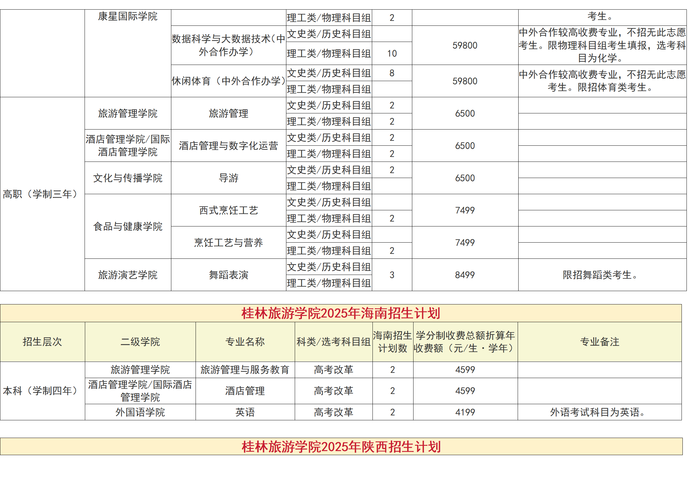 桂林旅游學院－2025年招生計劃（省外）